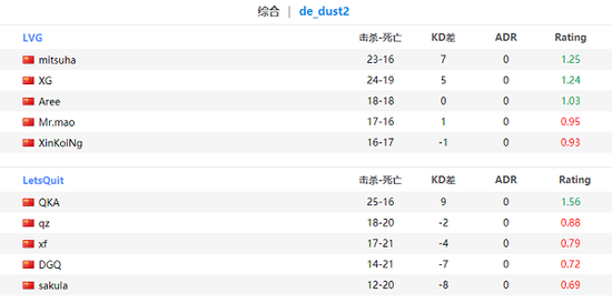 TGA无畏契约全国挑战赛RCG战队夺冠精彩回顾