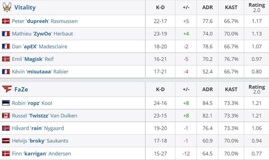 王者荣耀创日活新高，IP新游进展引关注