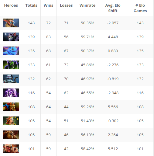 DFYG代表中国赛区勇闯M7开幕式展现电竞实力